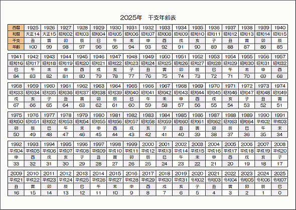 A4横 2025年（令和7年） 干支年齢表のテンプレート