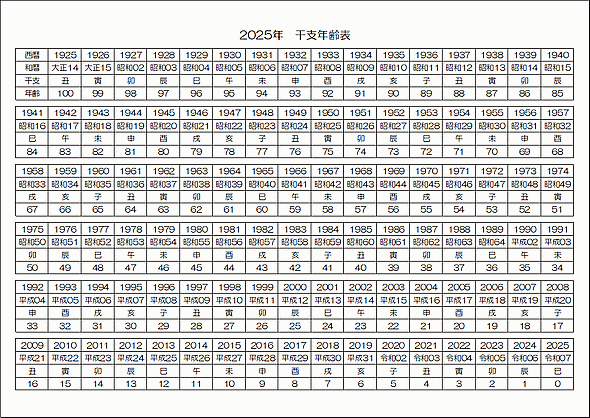 A4横 2025年（令和7年） 干支年齢表のテンプレート