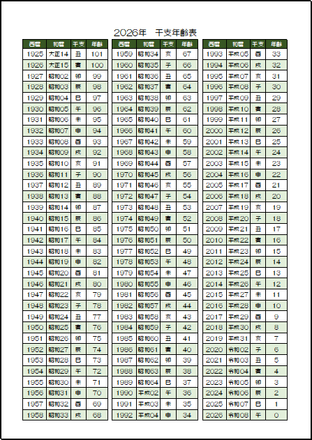 A4縦 カラー表示 2026年（令和8年） 干支年齢表のテンプレート