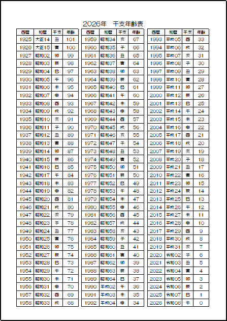 A4縦 白黒表示 2026年（令和8年） 干支年齢表のテンプレート