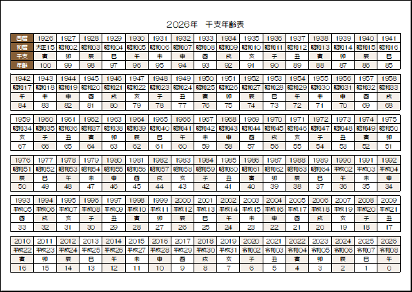 A4横 カラー表示 2026年（令和8年） 干支年齢表のテンプレート