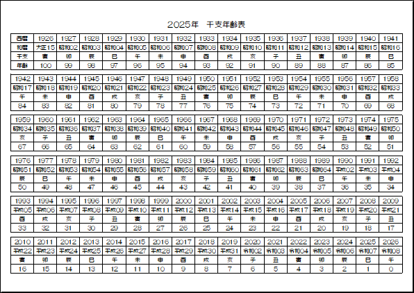 A4横 白黒表示 2026年（令和8年） 干支年齢表のテンプレート