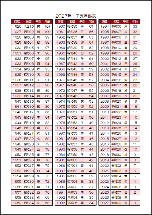 A4縦 カラー表示 2027年（令和9年） 干支年齢表のテンプレート