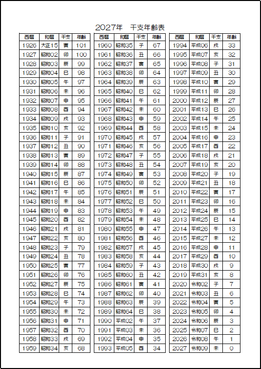 A4縦 白黒表示 2027年（令和9年） 干支年齢表のテンプレート