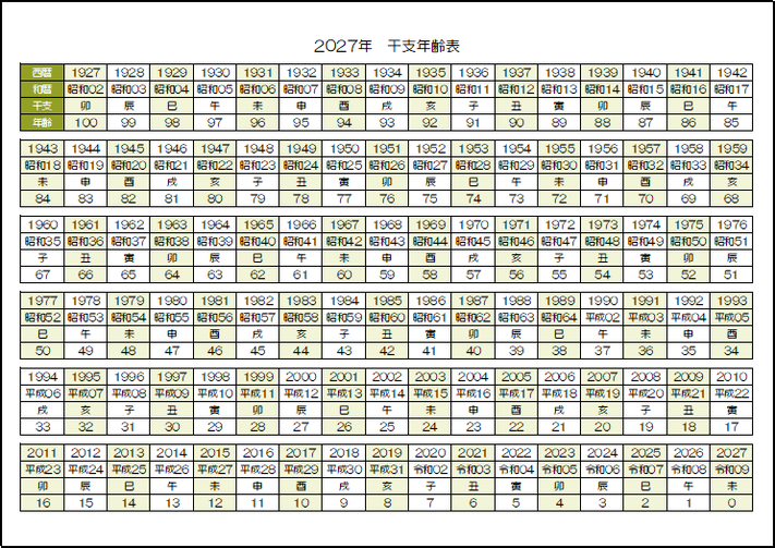 A4横 カラー表示 2027年（令和9年） 干支年齢表のテンプレート