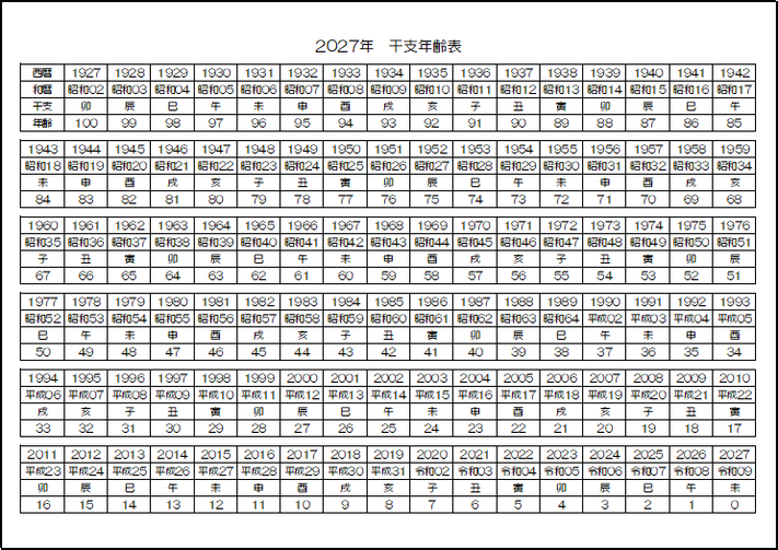 A4横 白黒表示 2027年（令和9年） 干支年齢表のテンプレート