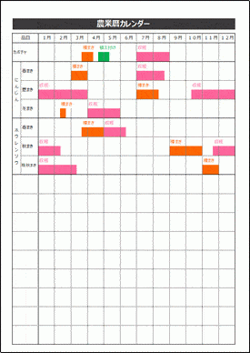 農業暦カレンダーのテンプレート