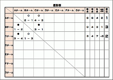 Excelで作成した星取表